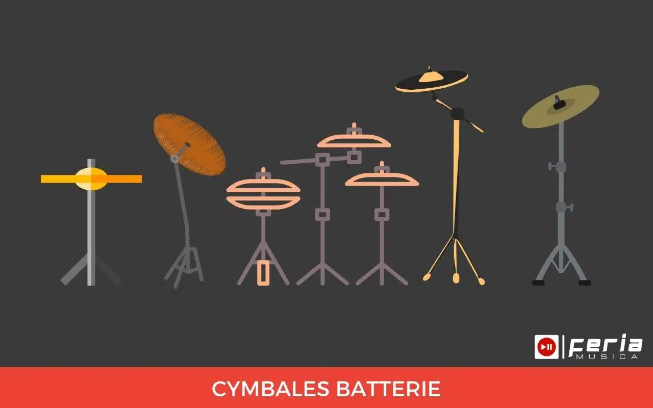 Comment choisir sa batterie acoustique? 8 cymbales de batterie