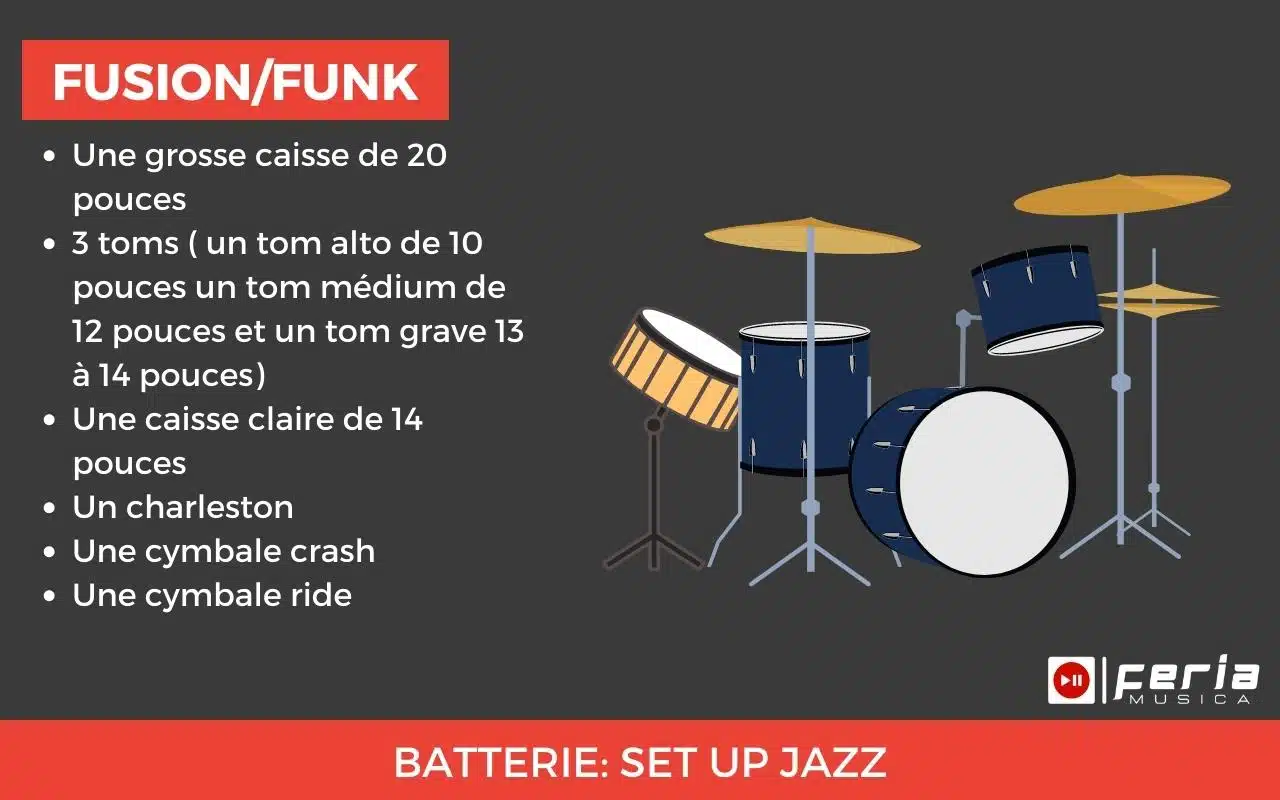 Comment choisir sa batterie acoustique? 5 set up funk fusion batterie configuration (2)