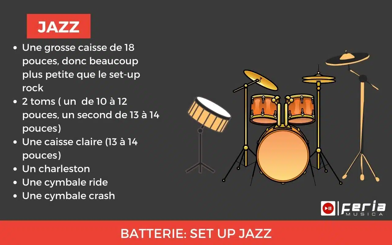 Comment choisir sa batterie acoustique? 4 set up jazette batterie configuration