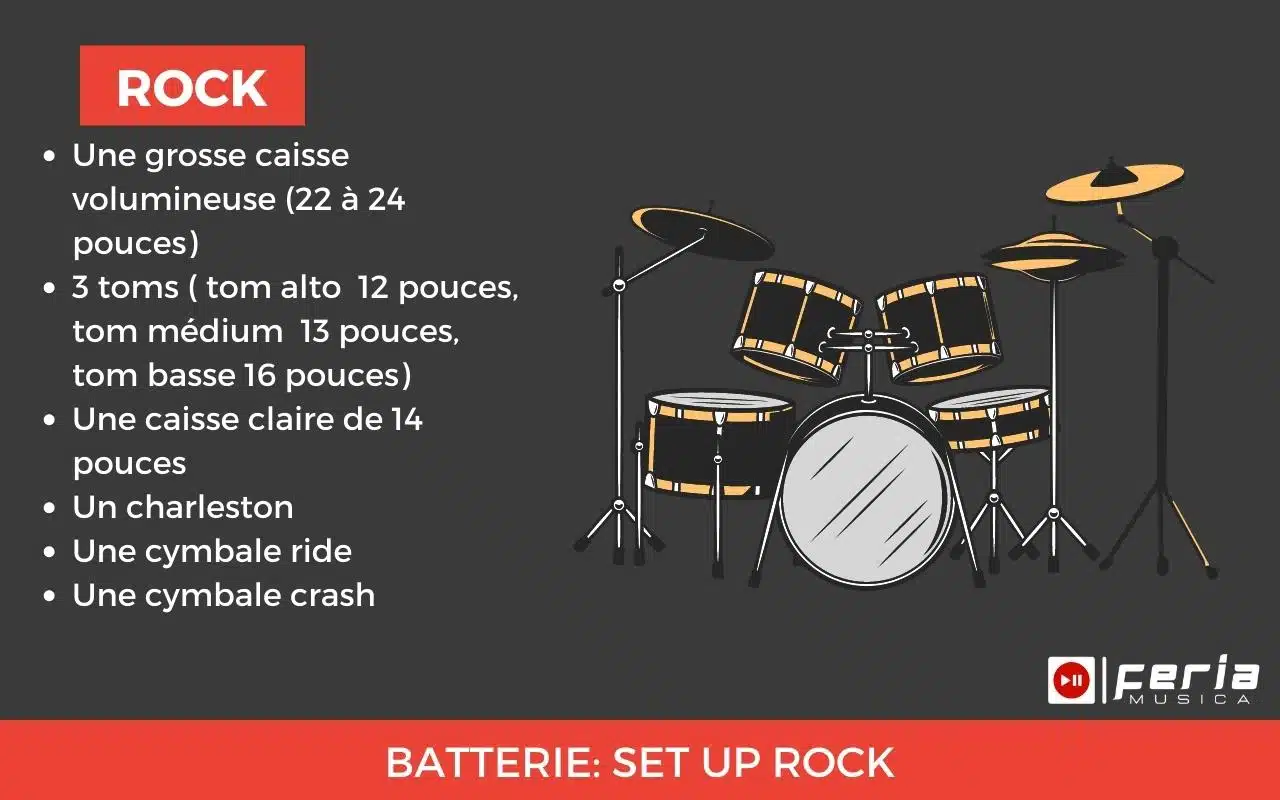 Comment choisir sa batterie acoustique? 3 set up rock batterie configuration