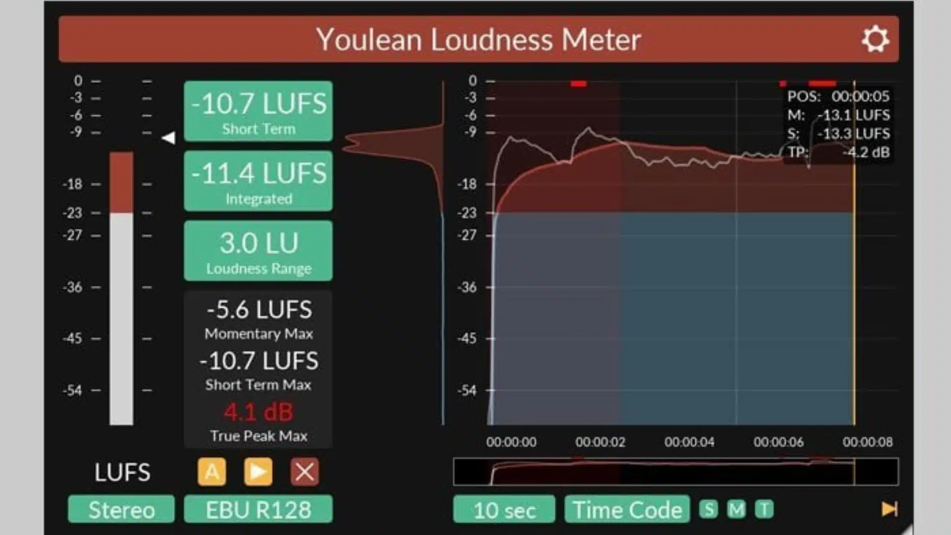 Youlean : Avis, Caractéristique & Où Acheter ? 9 Youlean utilisation-04